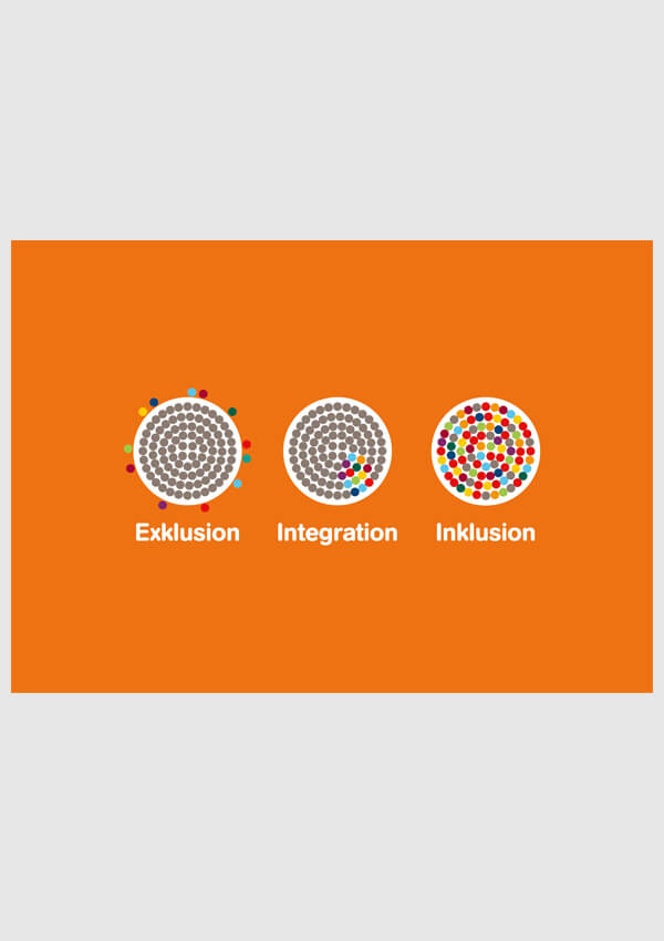 Erklärgrafik "Exklusion - Integration - Inklusion" (zurzeit vergriffen)